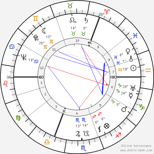 Henri Knap birth chart, biography, wikipedia 2024, 2025