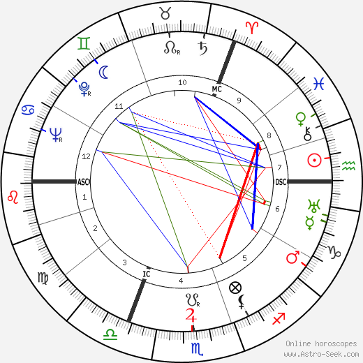 Henri Knap birth chart, Henri Knap astro natal horoscope, astrology