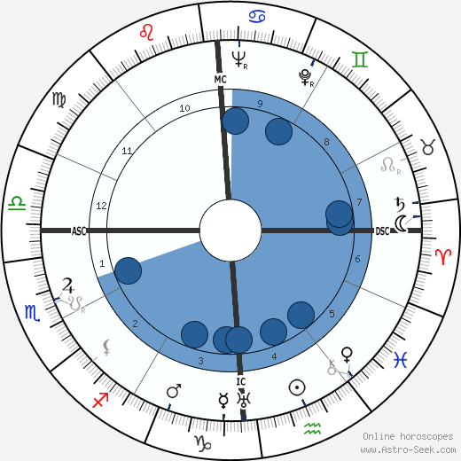 Ivy Williamson Oroscopo, astrologia, Segno, zodiac, Data di nascita, instagram