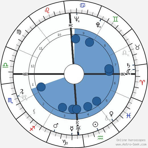 Ivy Williamson wikipedia, biography, birth chart, instagram Ivy Williamson wikipedia, horoscope, astrology, instagram