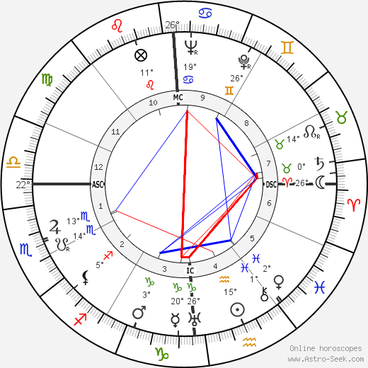 Ivy Williamson birth chart, biography, wikipedia 2024, 2025