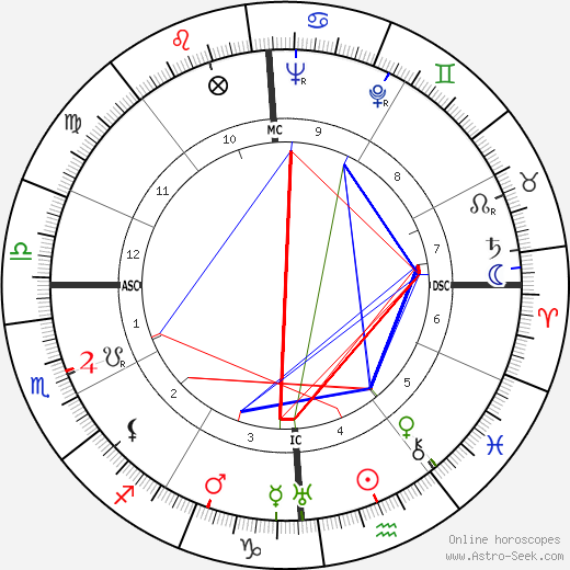 Ivy Williamson birth chart, Ivy Williamson astro natal horoscope, astrology