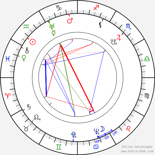 Janet Lansburgh birth chart, Janet Lansburgh astro natal horoscope, astrology