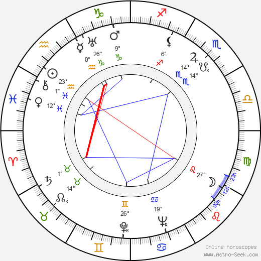 Jean Muir birth chart, biography, wikipedia 2024, 2025