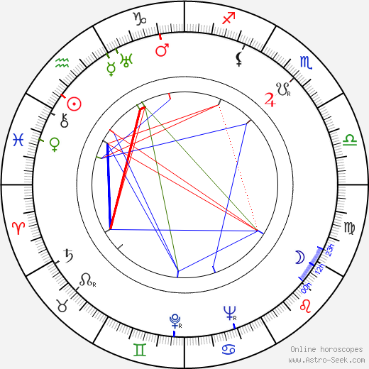 Jean Muir birth chart, Jean Muir astro natal horoscope, astrology