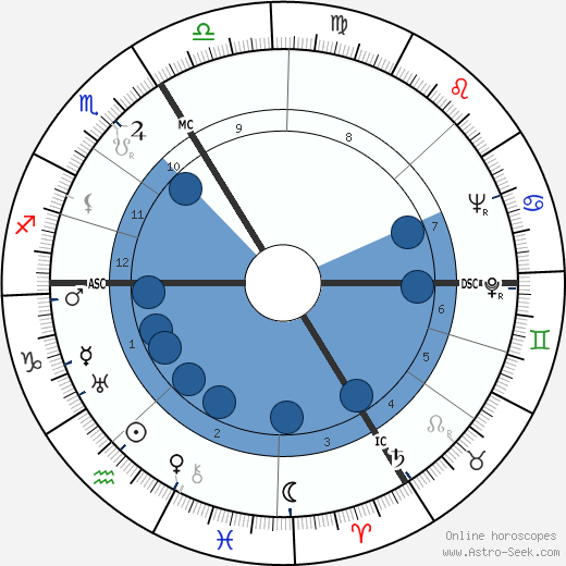 Jehan Alain wikipedia, biography, birth chart, instagram Jehan Alain wikipedia, horoscope, astrology, instagram