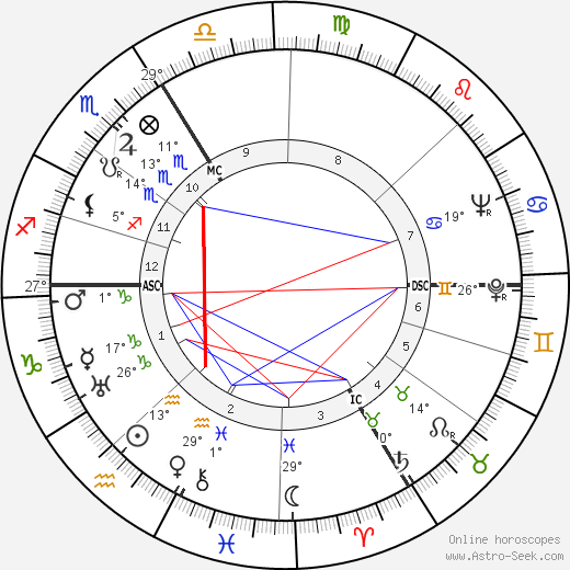 Jehan Alain birth chart, biography, wikipedia 2023, 2024