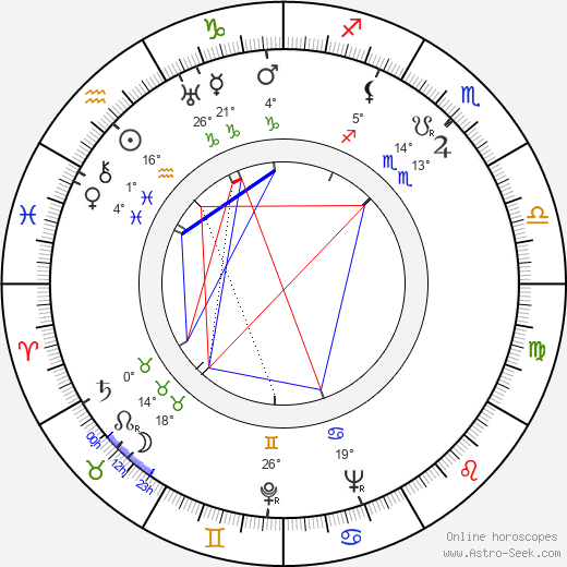 John Lund birth chart, biography, wikipedia 2024, 2025