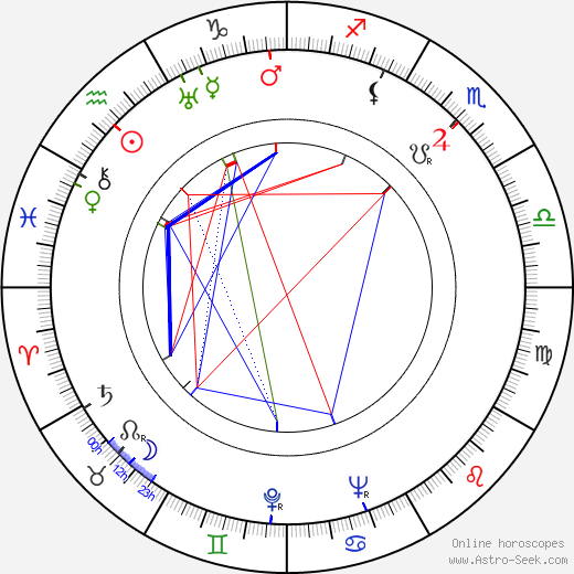 John Lund birth chart, John Lund astro natal horoscope, astrology