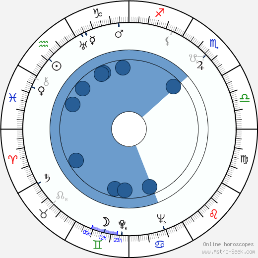 Judith Allen wikipedia, biography, birth chart, instagram Judith Allen wikipedia, horoscope, astrology, instagram