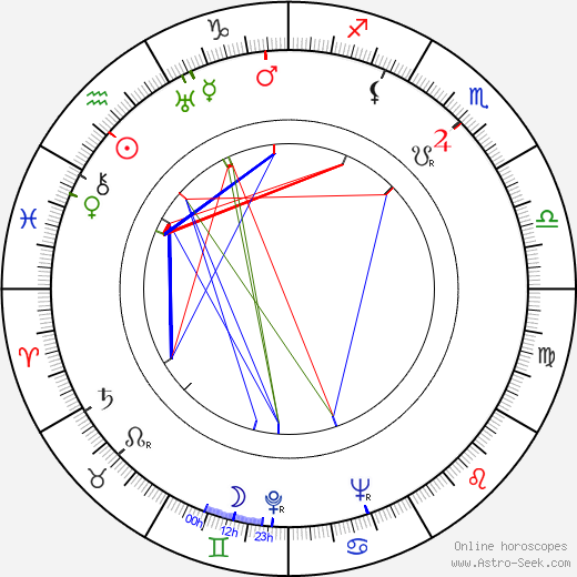 Judith Allen birth chart, Judith Allen astro natal horoscope, astrology