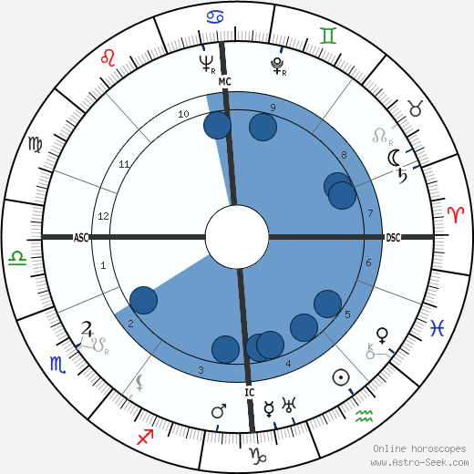 Jussi Bjorling wikipedia, biography, birth chart, instagram Jussi Bjorling wikipedia, horoscope, astrology, instagram