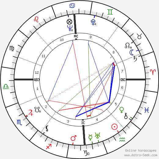 Jussi Bjorling birth chart, Jussi Bjorling astro natal horoscope, astrology