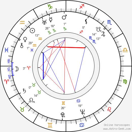 Kåre Bergstrøm birth chart, biography, wikipedia 2024, 2025