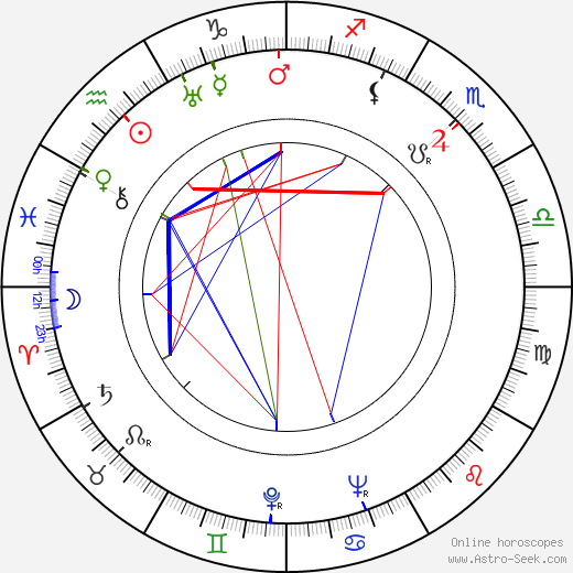 Kåre Bergstrøm birth chart, Kåre Bergstrøm astro natal horoscope, astrology