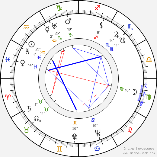 Kimiyoshi Yasuda birth chart, biography, wikipedia 2024, 2025
