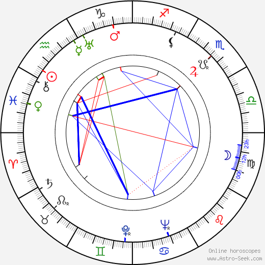 Kimiyoshi Yasuda birth chart, Kimiyoshi Yasuda astro natal horoscope, astrology