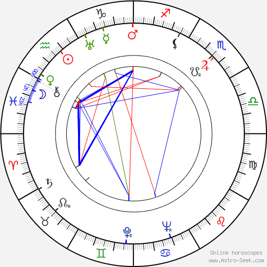 Leo Häppölä birth chart, Leo Häppölä astro natal horoscope, astrology