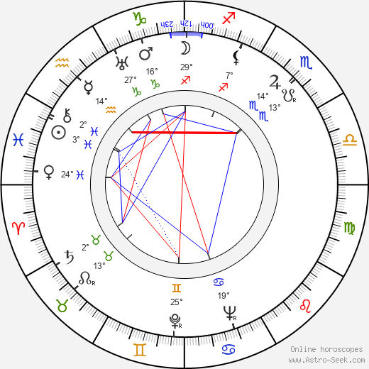 Leslie Norman birth chart, biography, wikipedia 2023, 2024