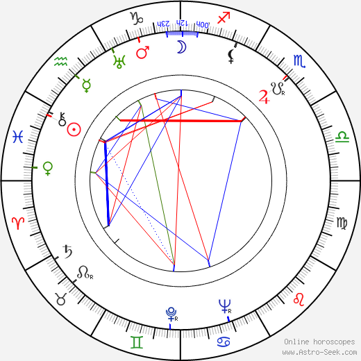 Leslie Norman birth chart, Leslie Norman astro natal horoscope, astrology