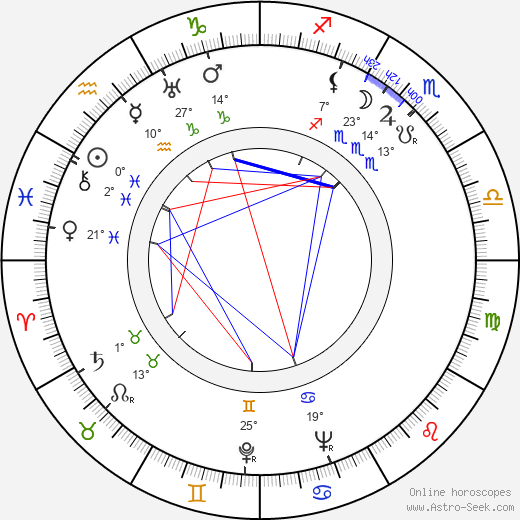Margot Grahame birth chart, biography, wikipedia 2023, 2024