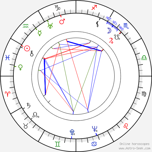 Margot Grahame birth chart, Margot Grahame astro natal horoscope, astrology