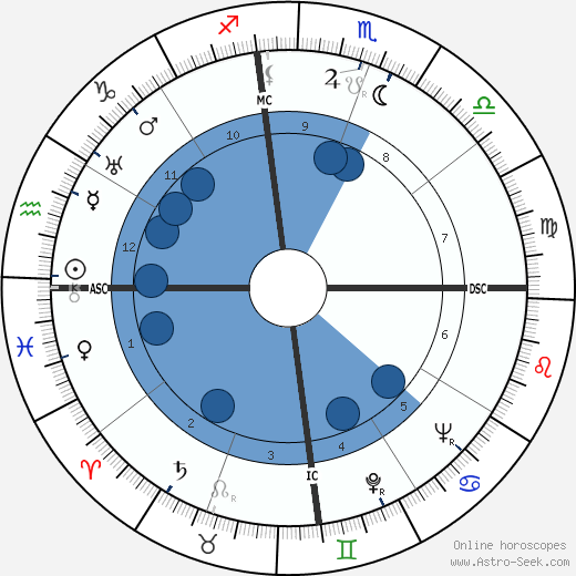 Merle Oberon wikipedia, biography, birth chart, instagram Merle Oberon wikipedia, horoscope, astrology, instagram