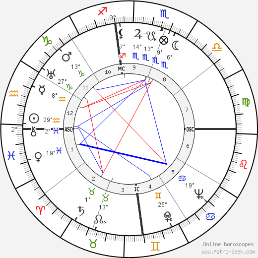 Merle Oberon birth chart, biography, wikipedia 2024, 2025