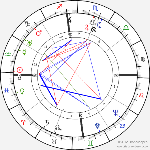 Merle Oberon birth chart, Merle Oberon astro natal horoscope, astrology