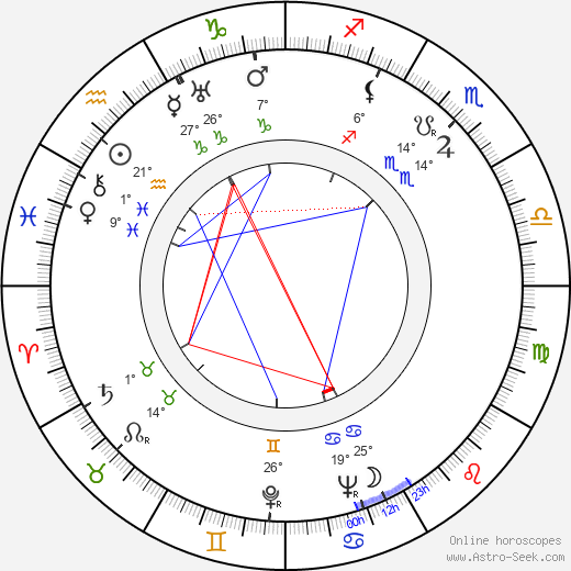 Oiva Luhtala birth chart, biography, wikipedia 2024, 2025