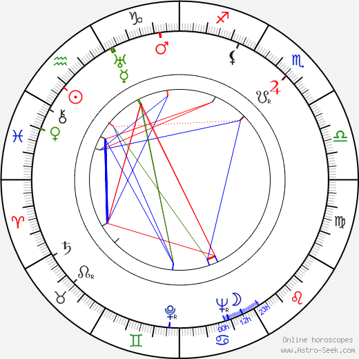 Oiva Luhtala birth chart, Oiva Luhtala astro natal horoscope, astrology