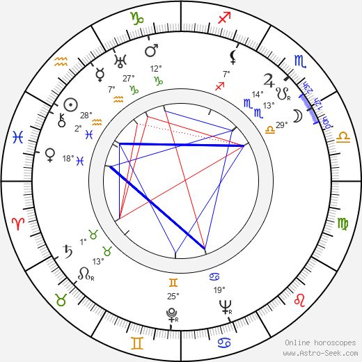 Ota Šafránek birth chart, biography, wikipedia 2023, 2024