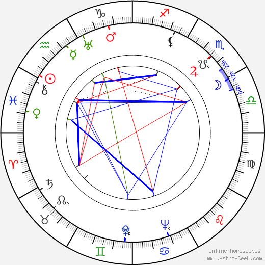 Ota Šafránek birth chart, Ota Šafránek astro natal horoscope, astrology