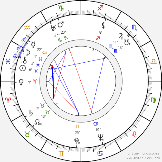 Otakar Vávra birth chart, biography, wikipedia 2024, 2025