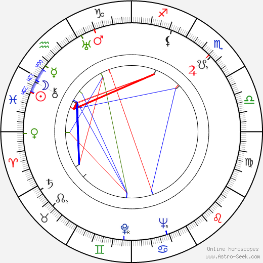 Otakar Vávra birth chart, Otakar Vávra astro natal horoscope, astrology