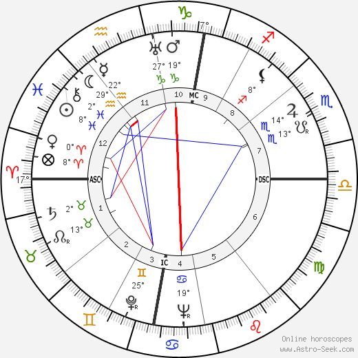 Otto Kron birth chart, biography, wikipedia 2023, 2024