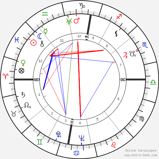 Otto Kron birth chart, Otto Kron astro natal horoscope, astrology