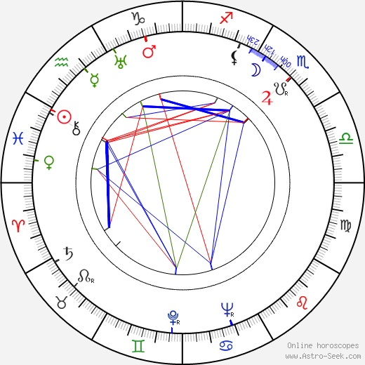 Paul Tripp birth chart, Paul Tripp astro natal horoscope, astrology
