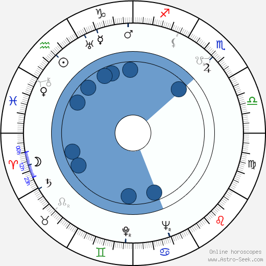 Pentti Saares wikipedia, horoscope, astrology, instagram