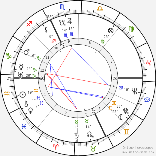 Pietro Buscaglia birth chart, biography, wikipedia 2024, 2025