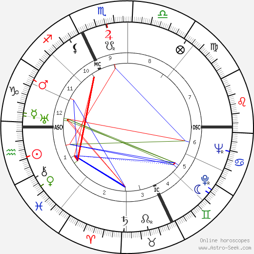 Pietro Buscaglia birth chart, Pietro Buscaglia astro natal horoscope, astrology