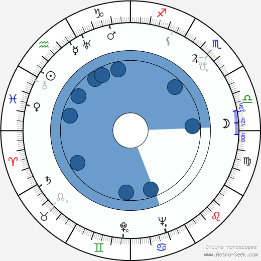 Pino Mercanti wikipedia, biography, birth chart, instagram Pino Mercanti wikipedia, horoscope, astrology, instagram