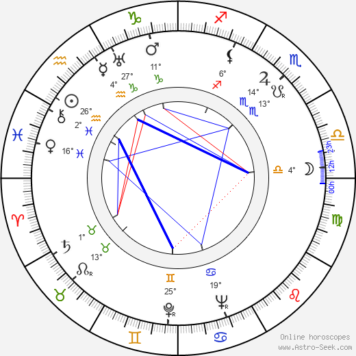 Pino Mercanti birth chart, biography, wikipedia 2023, 2024