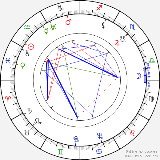 Pino Mercanti birth chart, Pino Mercanti astro natal horoscope, astrology