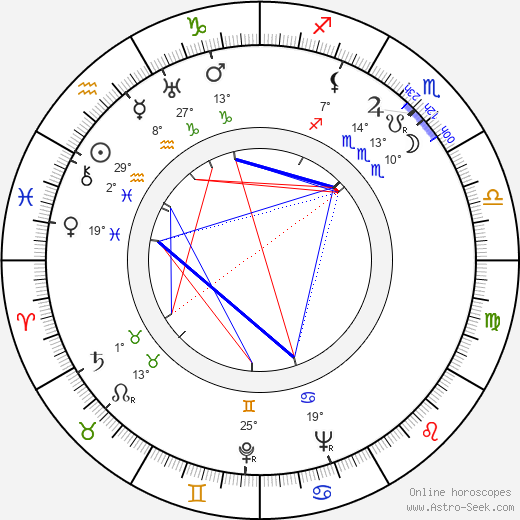 Robert Favart birth chart, biography, wikipedia 2024, 2025