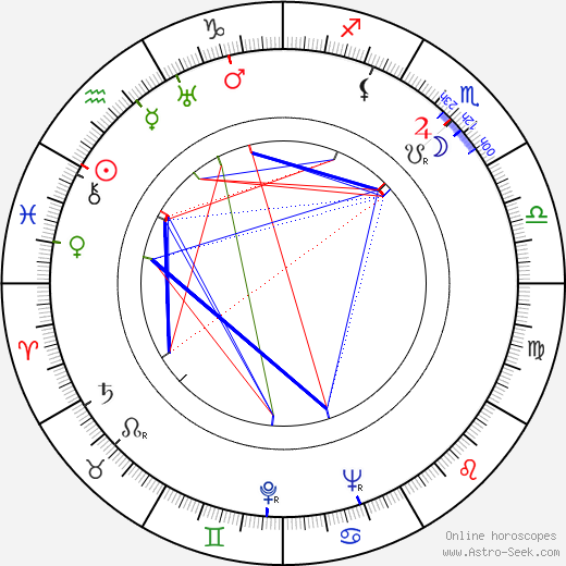 Robert Favart birth chart, Robert Favart astro natal horoscope, astrology