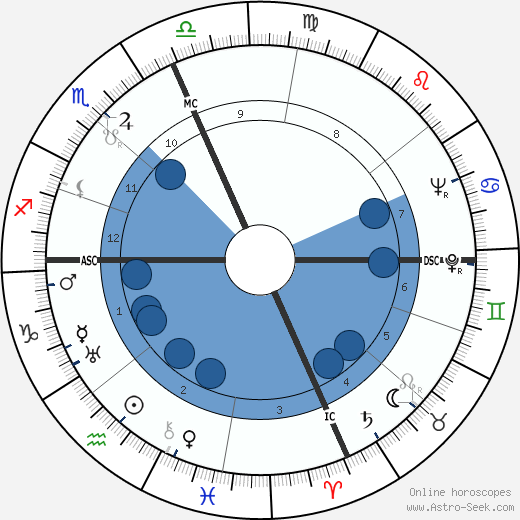 Ronald Reagan wikipedia, horoscope, astrology, instagram