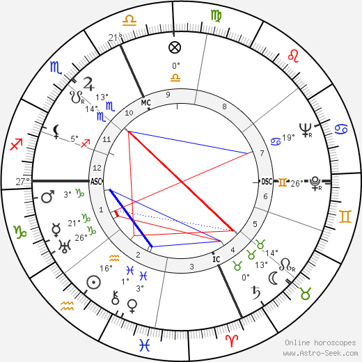 Nancy Reagan Birth Chart