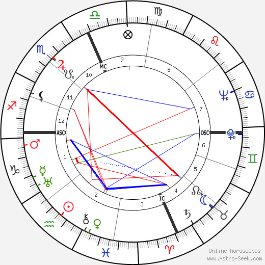 Ronald Reagan birth chart, Ronald Reagan astro natal horoscope, astrology