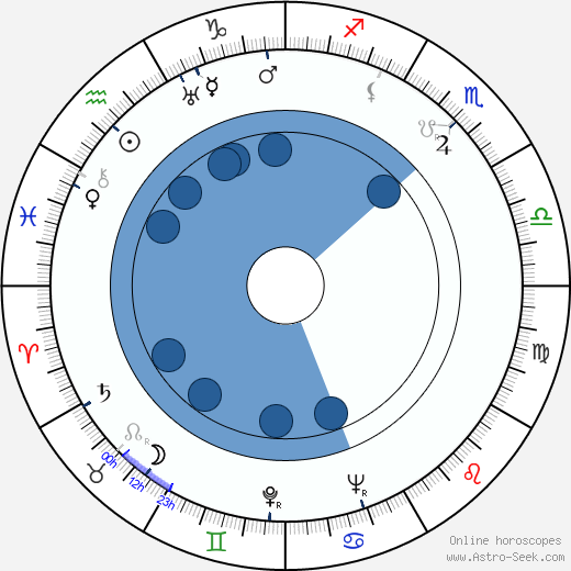 Takako Irie horoscope, astrology, sign, zodiac, date of birth, instagram